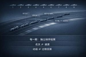 北京 PK10：为什么“赛车更直观”，反而更容易判断错？