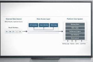 PK10 的接口、采集、镜像到底是什么意思？一篇讲清楚